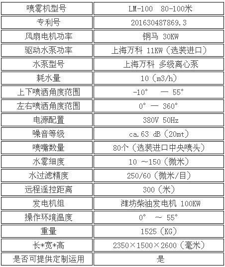 80-100米霧炮配置參數 80-100米霧炮配置參數