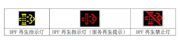 DPF指示燈_顆粒物捕集器指示燈