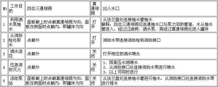 程力灑水車操作方法與使用說明圖片