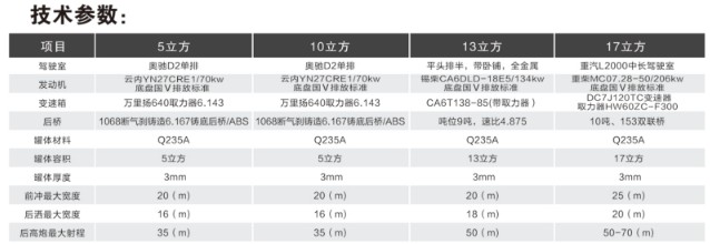 五征奧馳灑水車技術參數