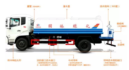 灑水車組成部分圖