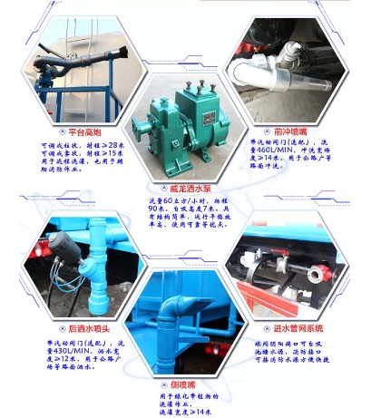灑水車主要部件圖片