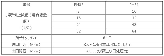 雄真環泵式比例混合器參數表 雄真環泵式比例混合器參數表