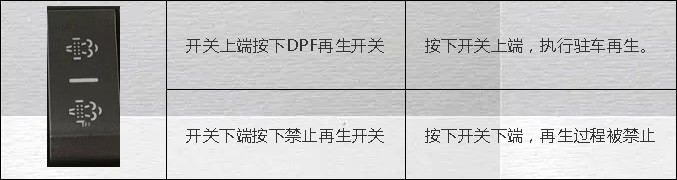 {DPF_P