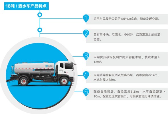 中標環境14方公路灑水車產品特點 中標環境14方公路灑水車產品特點