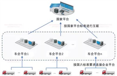 T-BOX原理圖 T-BOX原理圖