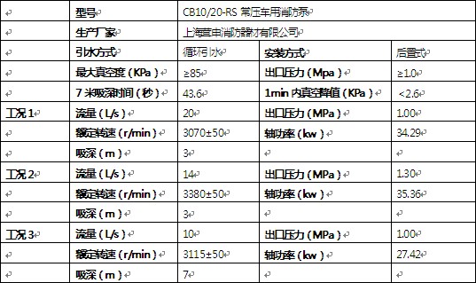 消防泵技術參數 消防泵技術參數