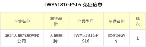國(guó)六東風(fēng)柳汽15方灑水車(chē)帶免征公告 國(guó)六東風(fēng)柳汽15方灑水車(chē)帶免征公告