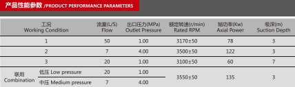CB40·10/7·50-XZ車用消防泵產品性能參數表 CB40·10/7·50-XZ車用消防泵產品性能參數表