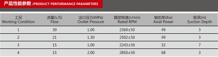 CB20/15-XZ車用消防泵產品性能參數表 CB20/15-XZ車用消防泵產品性能參數表