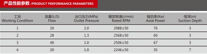 CB20/20-XZ車用消防泵產品性能參數表 CB20/20-XZ車用消防泵產品性能參數表