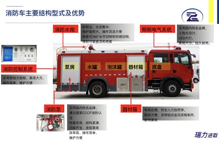 消防車主要結構示意圖 消防車主要結構示意圖