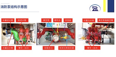 消防泵示意圖 消防泵示意圖