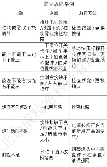 常見故障舉例 常見故障舉例