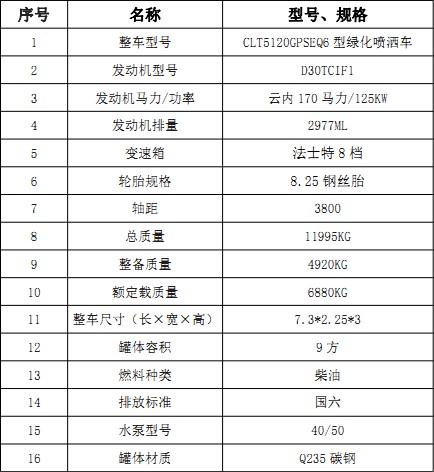 國(guó)六東風(fēng)福瑞卡9方噴霧灑水車
