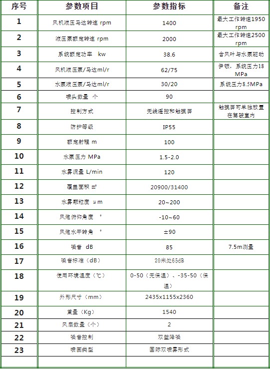 100米霧炮參數 100米霧炮參數