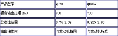 QH70系列取力器 QH70系列取力器