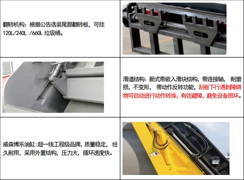 凱力風牌江鈴凱運壓縮式垃圾車分解圖示 凱力風牌江鈴凱運壓縮式垃圾車分解圖示
