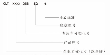 灑水車型號(hào)解讀 灑水車型號(hào)解讀