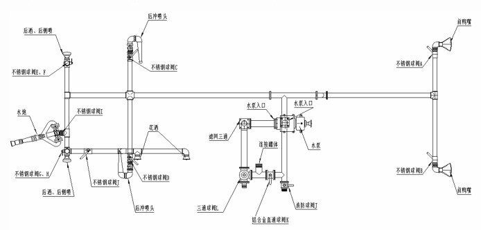 灑水車管道布置簡(jiǎn)圖 灑水車管道布置簡(jiǎn)圖
