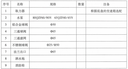 灑水車配件清單圖片 灑水車配件清單圖片