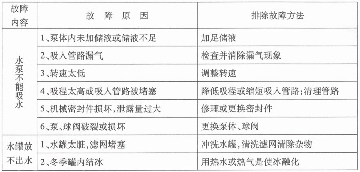 灑水車故障及排除方法 灑水車故障及排除方法