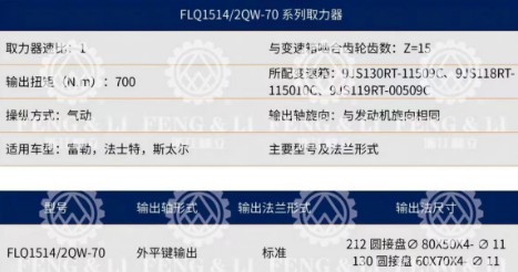 FLQ1514/2QW-70ϵȡg
