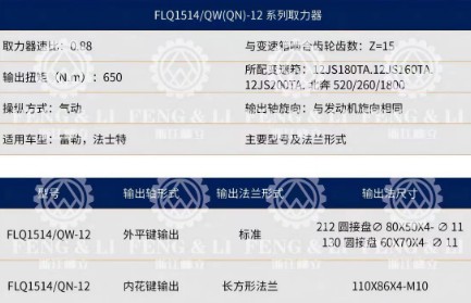 FLQ1514/QW(QN)-12ϵȡg(sh)
