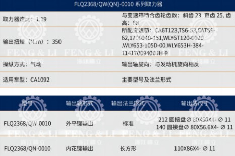 FLQ-2368/QWQN-0010ϵȡg