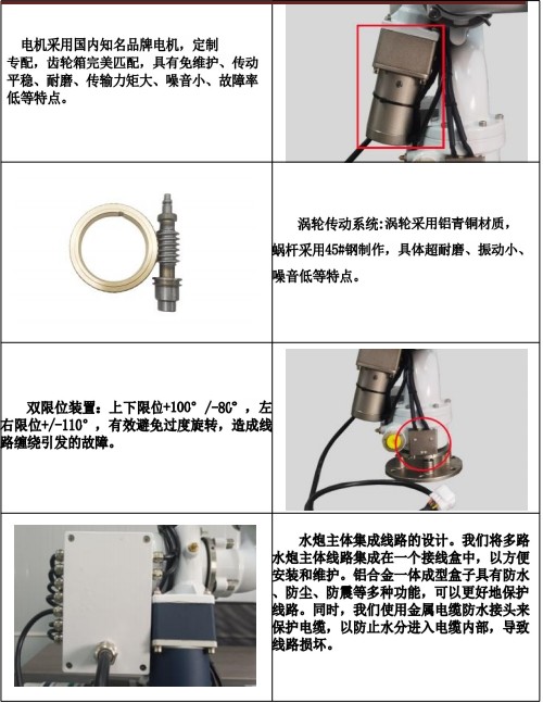 金成DP50A01電動灑水炮產品細節展示 金成DP50A01電動灑水炮產品細節展示