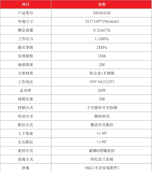 金成DD5035H電動鴨嘴技術參數表 金成DD5035H電動鴨嘴技術參數表