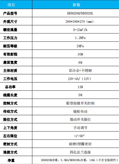 金成DD5020M/DD5020L電動前沖噴頭技術參數表 金成DD5020M/DD5020L電動前沖噴頭技術參數表